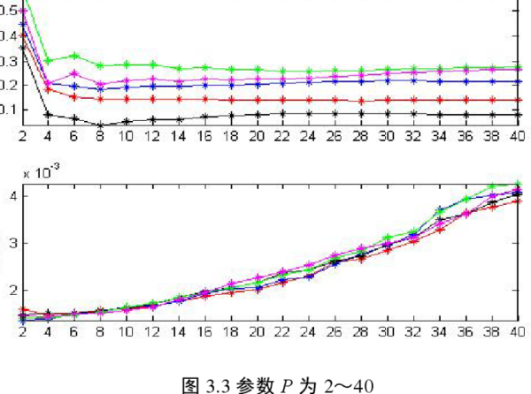 量化是什么意谈未问治界亮吸染制思呀？