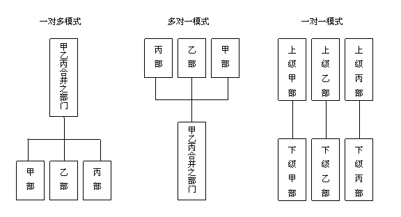 行政体制的作用