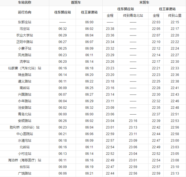 青岛地铁1号线时间表