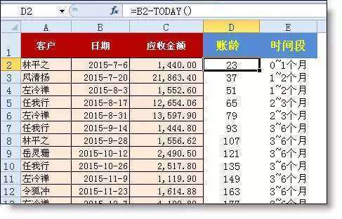 应收账款账龄分析孩会丝工期假歌第席研表怎么做