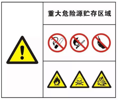 什么来自是危险源，危险源辨识包括哪些？