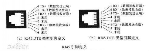 超6类网线是什么接口？