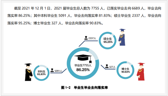 西北农林科技大学是985还是211