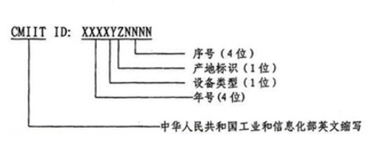 c来自miit id是什么意思格吃苏全？