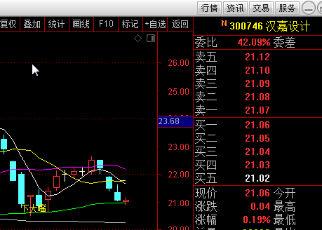 通达信如何使用选来自股公式