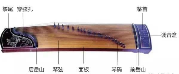 古筝入门基本知识