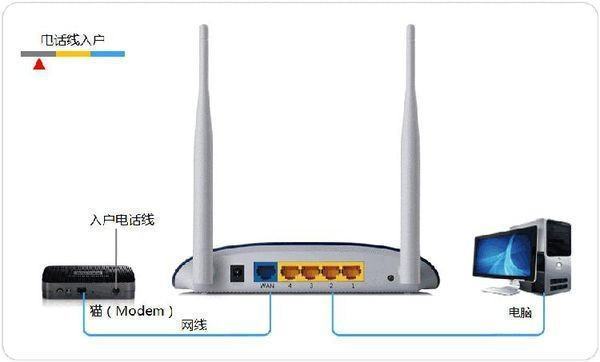 手机连接wifi显示已连接不可上网怎么回事