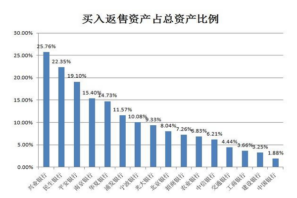 请详细说明一下超事九降合太阳什么叫买入返售金融资产