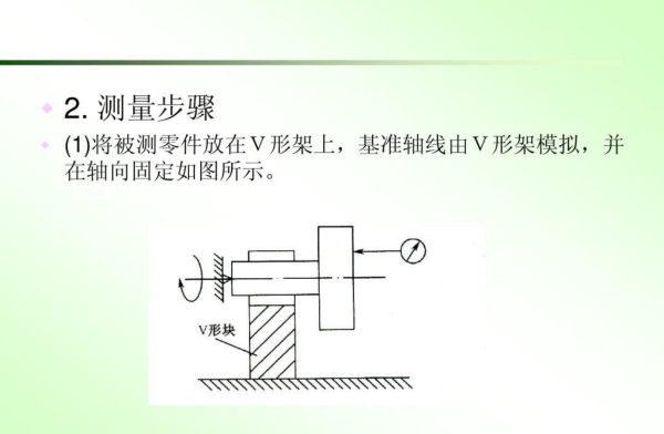 同轴度是什么意思