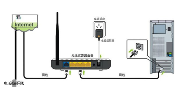 怎么进入路由器设置界面