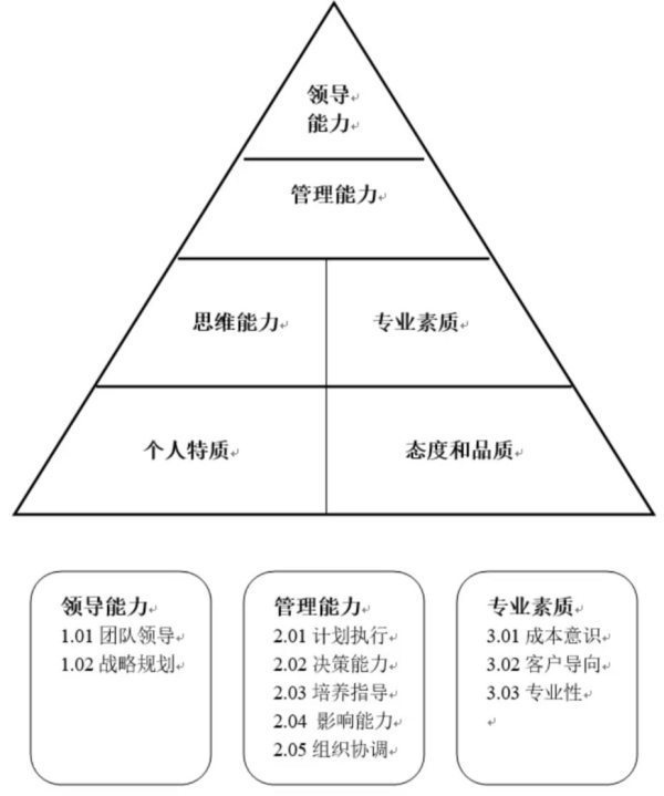 任职南迫找资格要求