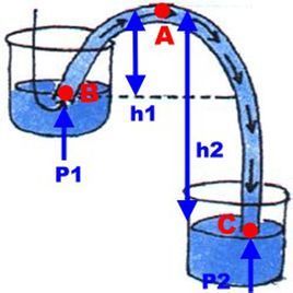 什么叫虹吸原理