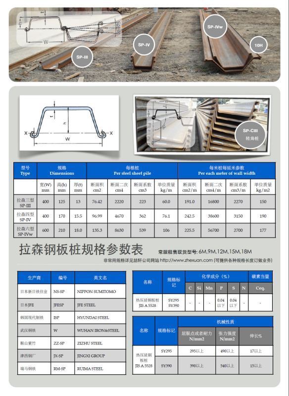 求拉森Ⅲ型钢板桩理论每米重量？