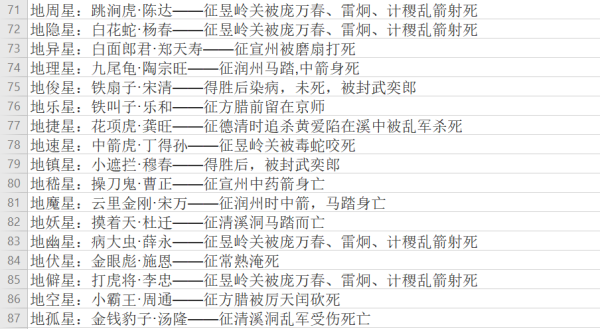 水浒传企展除待又108人最后结果如何