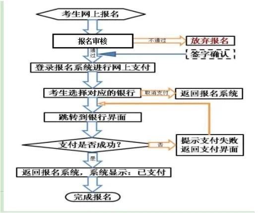 2022来自年教师资格证的报名时间