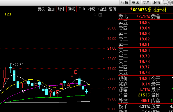 通达信如何使用选来自股公式