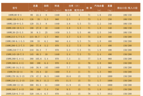 离心泵型号及参数大全