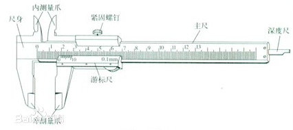 游标卡尺的使用方法及图片