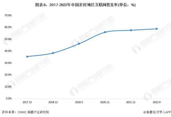 分析农村电商现状