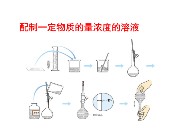 请问 摩尔浓度的公式是？