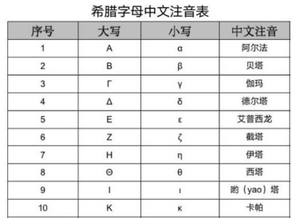 数学阿尔法符号己是什么？