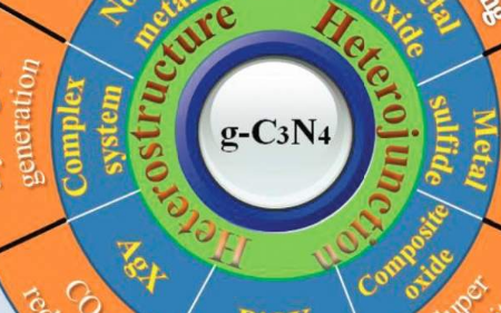 nanoscale影响因子是什么？