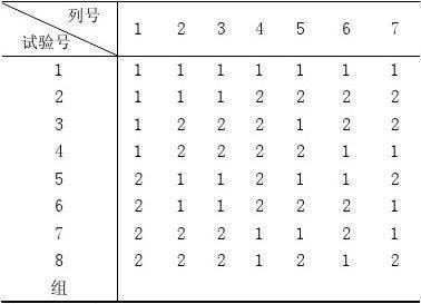 3因素3水平的正交表如何设计