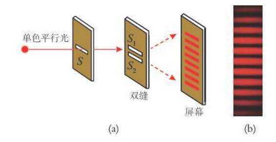 如何做双缝干涉实验