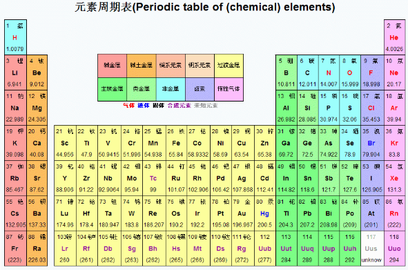 常见的相对原子质量表