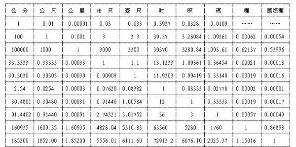 18寸的长度等于多少厘米