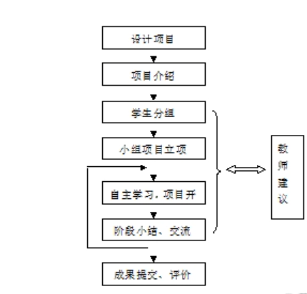 pbl教学模式6个步骤