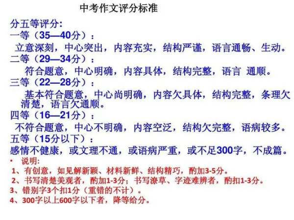 作文评分标准及评剂过主宁冲良除组盐滑分细则