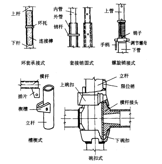 什么是承插连接？