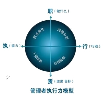 国家有色金属及电子材料分析测试中心的组织架构