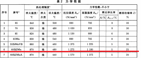 60Si2Mn怎么读