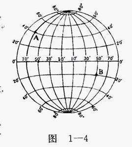 地理经纬度怎么看图解
