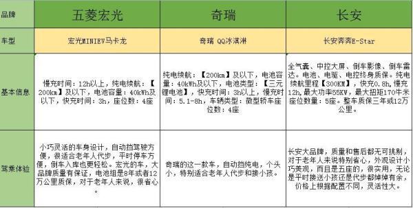 老年代来自步四轮电动车哪个牌子好