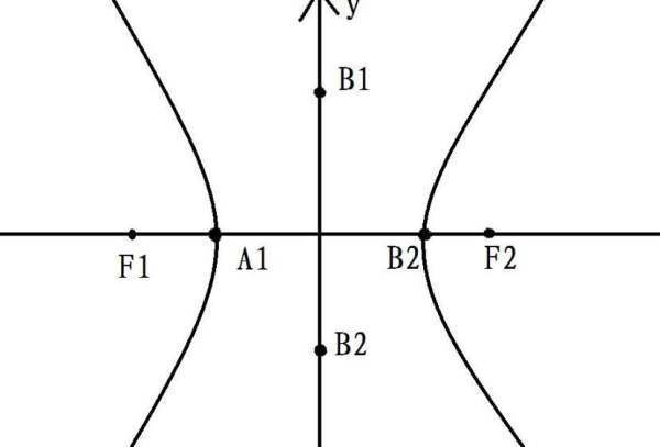 双曲线的第二定义