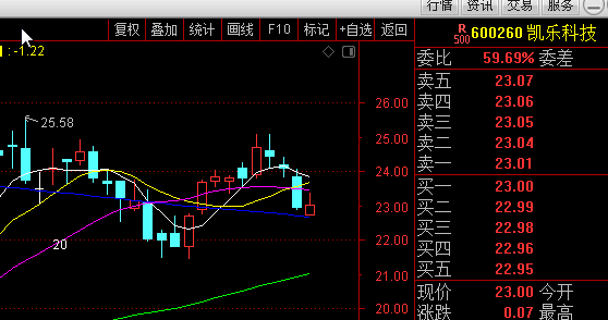 通达信如何使用选来自股公式