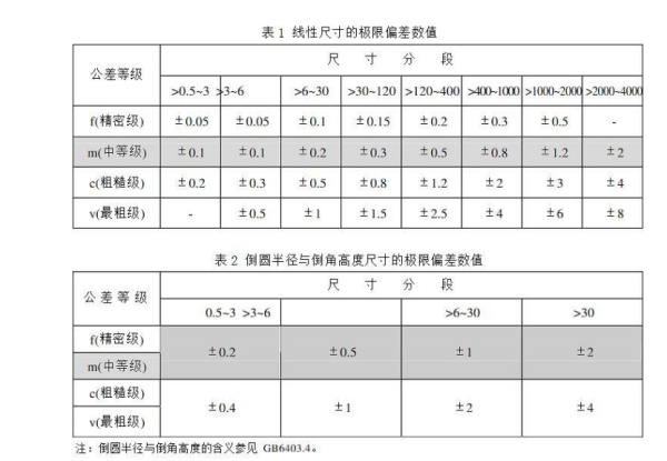 gb/t于方于耐效留慢全1804-m公差表是什么？