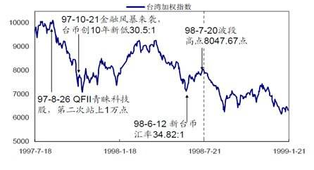 加权是什么意思