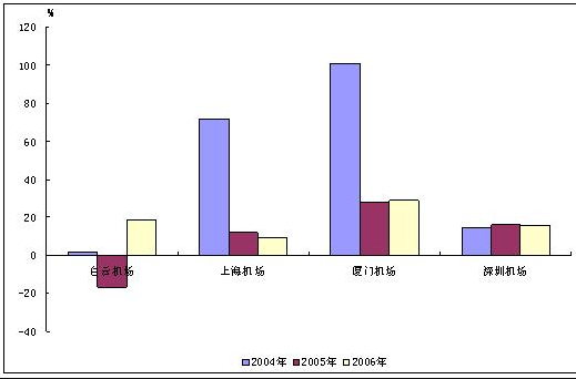 影响营业利润的科目有哪些?