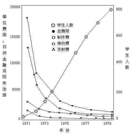 边际成本公式计算