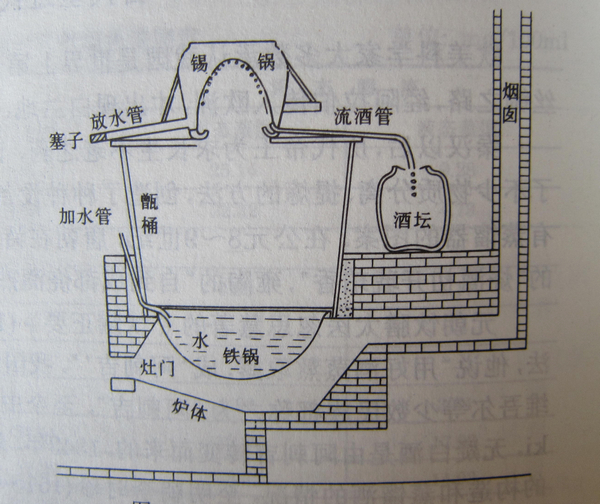 甑锅是什来自么?