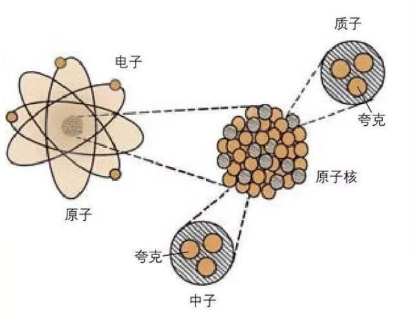 原子弹的原理