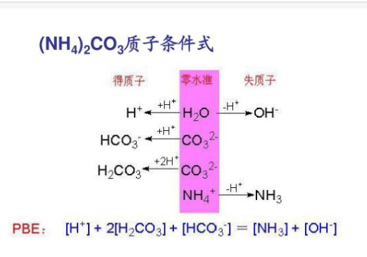 pb来自e是什么意思？