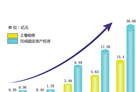 营业总收入是指什么？