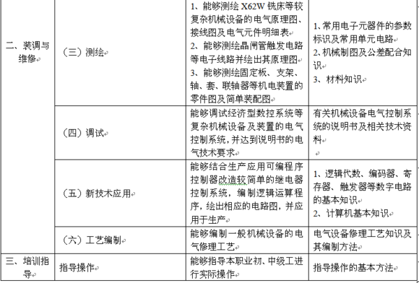 高级来自电工证报考条件是什么？咋办的