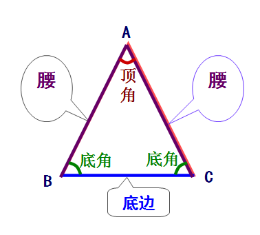 等腰三角来自形的面积公式是什么，怎么算