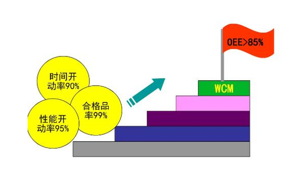 oee设备综合效率